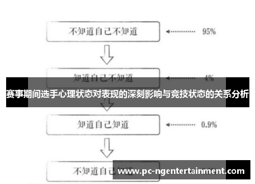赛事期间选手心理状态对表现的深刻影响与竞技状态的关系分析