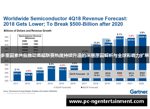 多重因素共振推动英超联赛热度持续升温的深层原因解析与全球影响力扩展 多重因素共振推动英超联赛热度持续升温的深层原因解析与全球影响力扩展